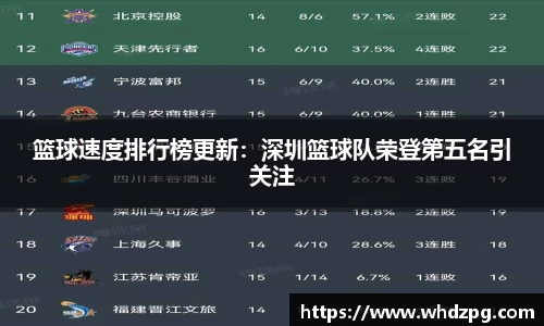 篮球速度排行榜更新：深圳篮球队荣登第五名引关注