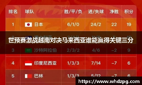 世预赛激战越南对决马来西亚谁能赢得关键三分